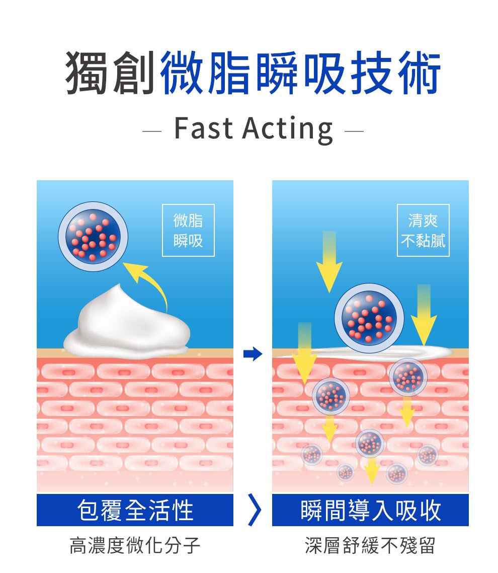 肩頸膝蓋手臂腰背手腕腳踝都可使用