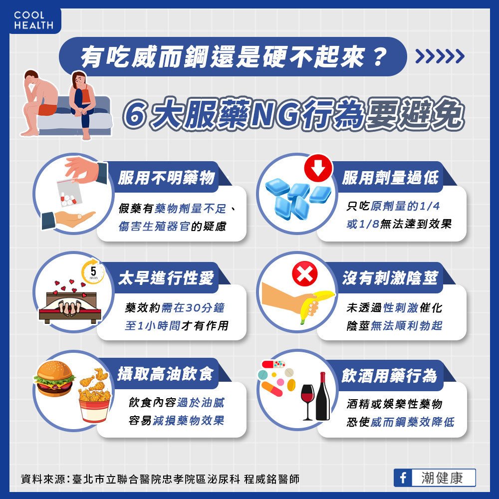 服用威而鋼注意事項